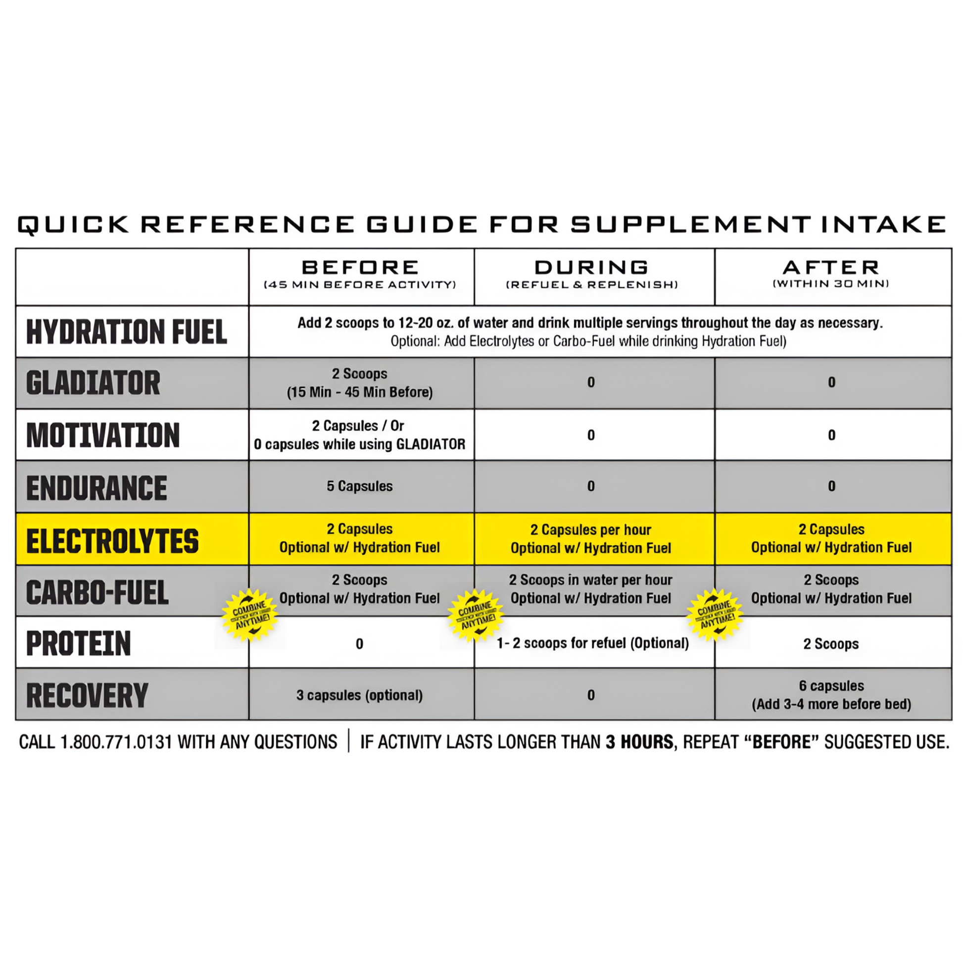 Ryno Electrolyte Supplement Quick Reference Guide