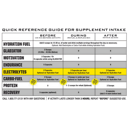 Ryno Electrolyte Supplement Quick Reference Guide