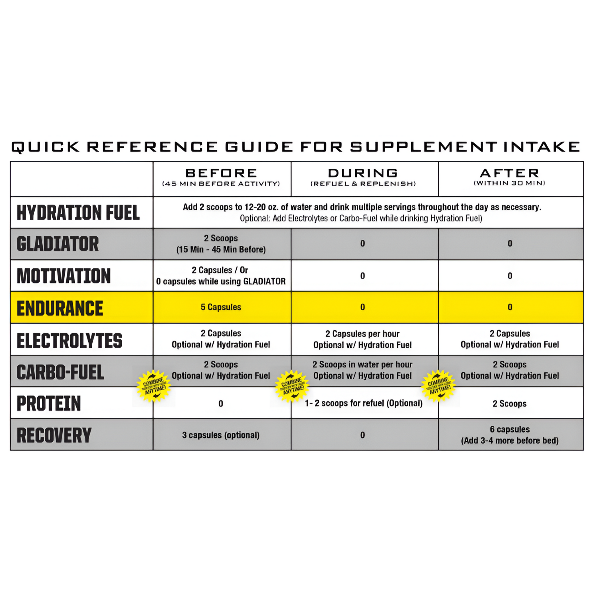 Ryno Power Endurance Energy Supplement Quick Reference Guide