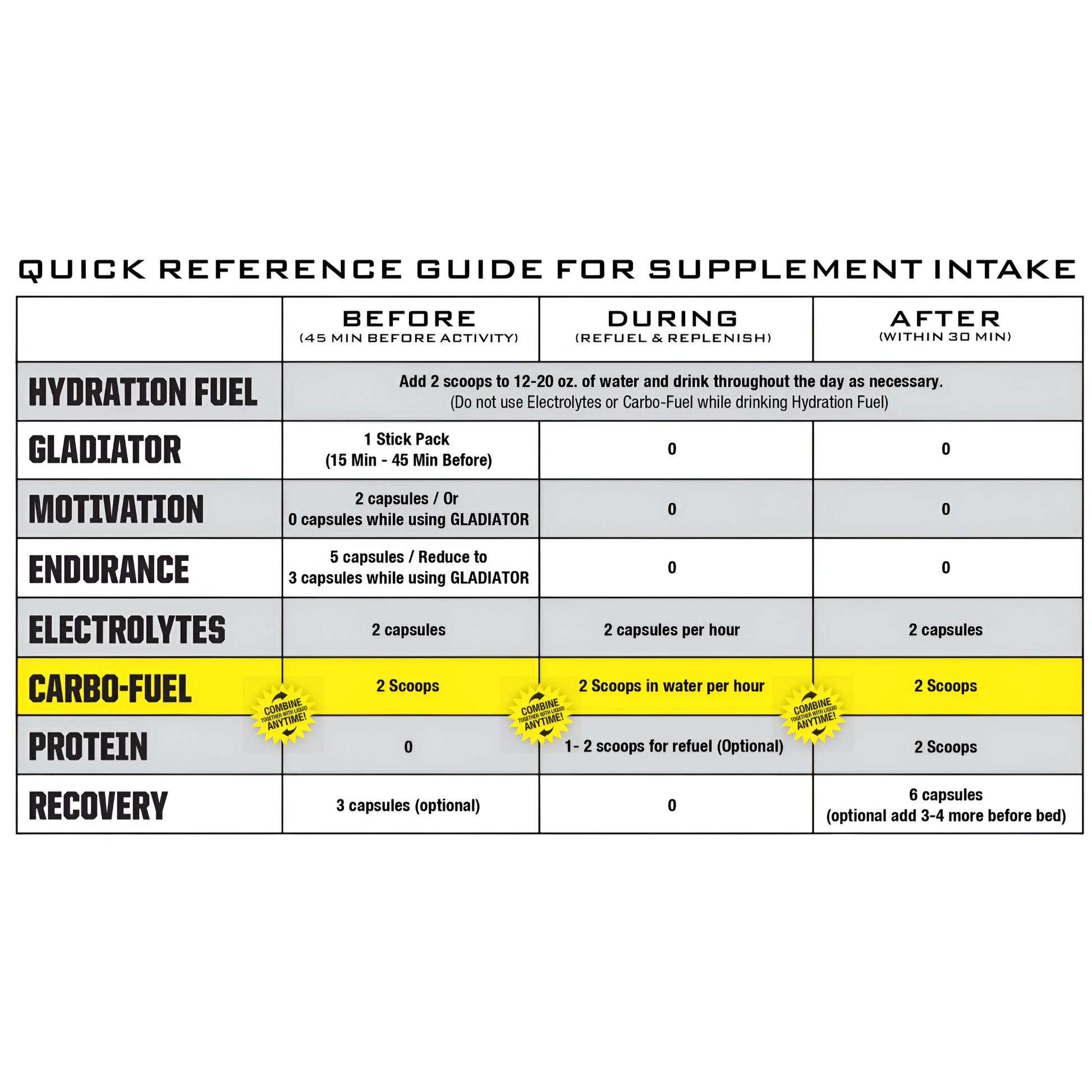 Carbo-Fuel Quick Reference Guide for Intake