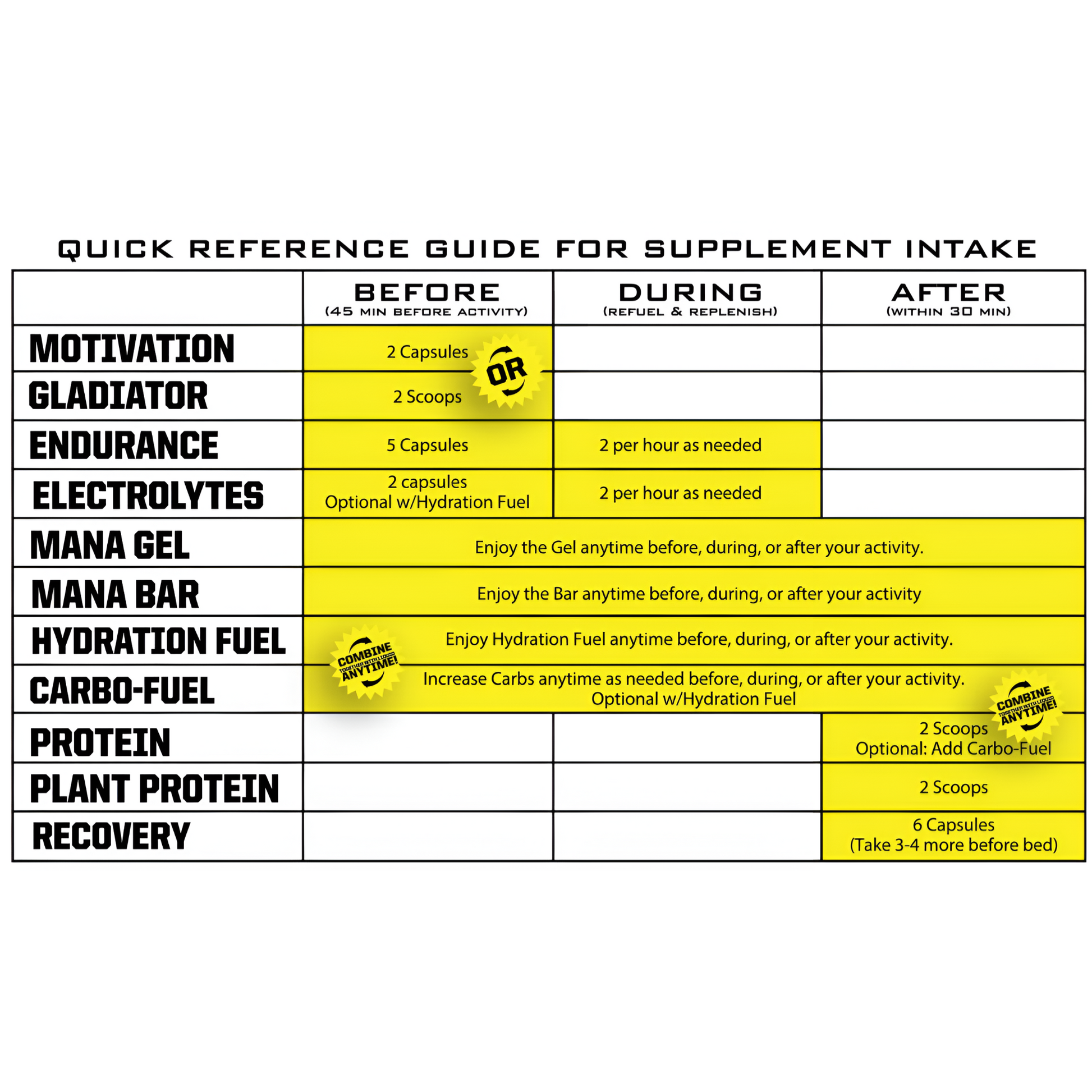 RynoPower Recovery Supplement Quick Reference