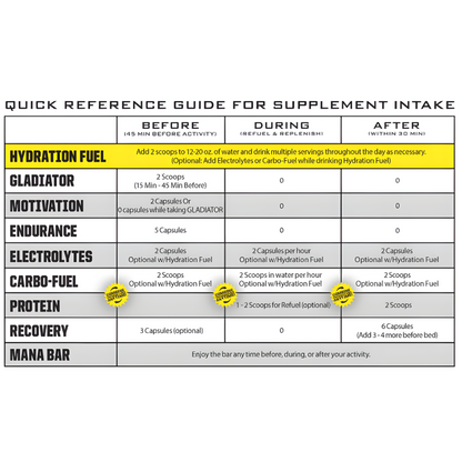 RynoPower Hydration Fuel Quick Reference Guide